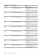 Preview for 356 page of IBM pSeries 670 Service Manual