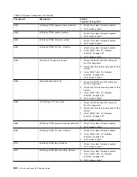 Preview for 360 page of IBM pSeries 670 Service Manual