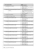 Preview for 374 page of IBM pSeries 670 Service Manual