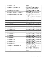 Preview for 391 page of IBM pSeries 670 Service Manual