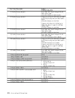 Preview for 396 page of IBM pSeries 670 Service Manual