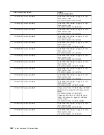 Preview for 402 page of IBM pSeries 670 Service Manual