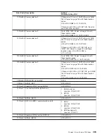 Preview for 403 page of IBM pSeries 670 Service Manual