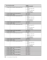 Preview for 404 page of IBM pSeries 670 Service Manual