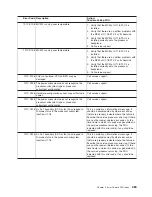 Preview for 409 page of IBM pSeries 670 Service Manual