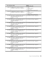 Preview for 425 page of IBM pSeries 670 Service Manual