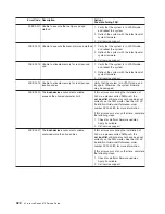 Preview for 444 page of IBM pSeries 670 Service Manual