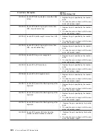 Preview for 446 page of IBM pSeries 670 Service Manual