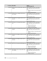 Preview for 448 page of IBM pSeries 670 Service Manual