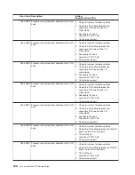 Preview for 468 page of IBM pSeries 670 Service Manual