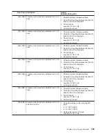 Preview for 469 page of IBM pSeries 670 Service Manual