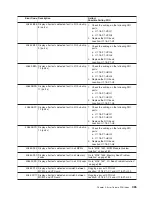 Preview for 485 page of IBM pSeries 670 Service Manual