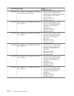 Preview for 494 page of IBM pSeries 670 Service Manual