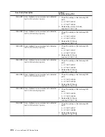 Preview for 498 page of IBM pSeries 670 Service Manual