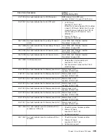 Preview for 503 page of IBM pSeries 670 Service Manual