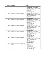 Preview for 525 page of IBM pSeries 670 Service Manual