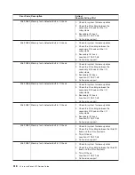 Preview for 538 page of IBM pSeries 670 Service Manual