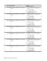 Preview for 540 page of IBM pSeries 670 Service Manual