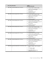 Preview for 553 page of IBM pSeries 670 Service Manual