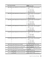 Preview for 555 page of IBM pSeries 670 Service Manual