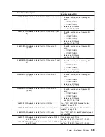 Preview for 569 page of IBM pSeries 670 Service Manual