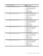 Preview for 579 page of IBM pSeries 670 Service Manual