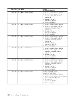 Preview for 580 page of IBM pSeries 670 Service Manual