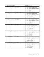 Preview for 581 page of IBM pSeries 670 Service Manual