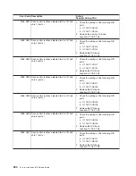 Preview for 610 page of IBM pSeries 670 Service Manual