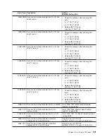 Preview for 611 page of IBM pSeries 670 Service Manual