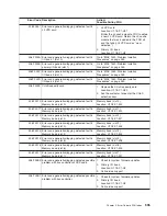 Preview for 615 page of IBM pSeries 670 Service Manual