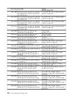 Preview for 650 page of IBM pSeries 670 Service Manual