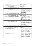 Preview for 676 page of IBM pSeries 670 Service Manual