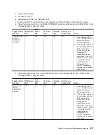 Preview for 837 page of IBM pSeries 670 Service Manual