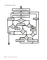 Preview for 846 page of IBM pSeries 670 Service Manual