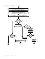 Preview for 848 page of IBM pSeries 670 Service Manual