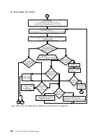 Preview for 852 page of IBM pSeries 670 Service Manual