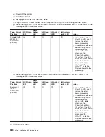 Preview for 856 page of IBM pSeries 670 Service Manual