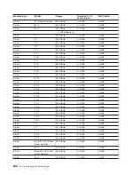 Preview for 858 page of IBM pSeries 670 Service Manual