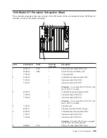 Preview for 969 page of IBM pSeries 670 Service Manual