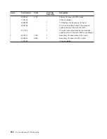 Preview for 970 page of IBM pSeries 670 Service Manual