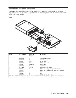 Preview for 975 page of IBM pSeries 670 Service Manual