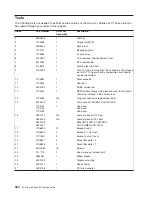 Preview for 982 page of IBM pSeries 670 Service Manual