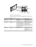 Preview for 71 page of IBM QS21 - BladeCenter - 0792 Service Manual