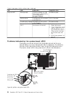 Preview for 72 page of IBM QS21 - BladeCenter - 0792 Service Manual