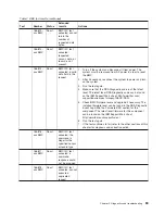 Preview for 87 page of IBM QS21 - BladeCenter - 0792 Service Manual