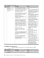 Preview for 104 page of IBM QS21 - BladeCenter - 0792 Service Manual