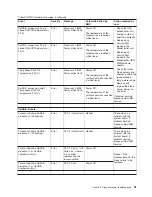 Preview for 109 page of IBM QS21 - BladeCenter - 0792 Service Manual