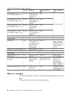 Preview for 110 page of IBM QS21 - BladeCenter - 0792 Service Manual