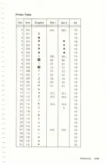 Preview for 107 page of IBM Quietwriter III 5202 Manual